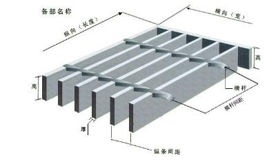 鋼格板的規(guī)格型號